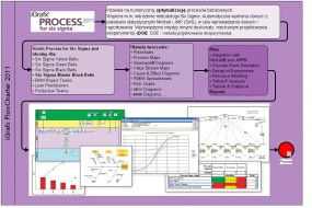 iGrafx Process for Six Sigma 2011 Oprogramowanie do zaawansowane analizy procesów biznesowych